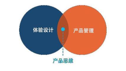 市場營銷策劃的四個(gè)支柱